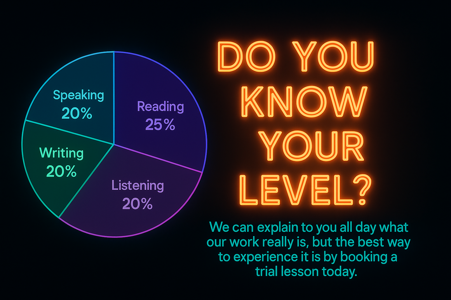 Neon pie chart showing English skills